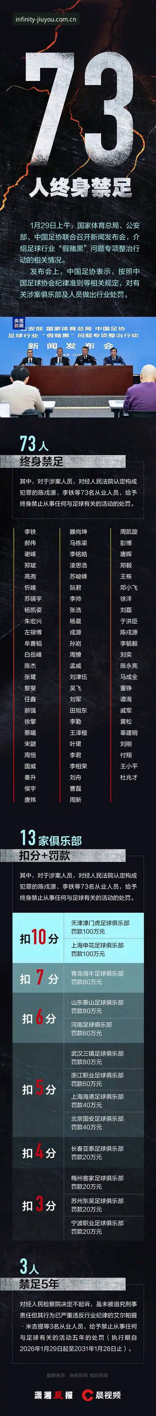 为什么足协第三批禁足名单能引发如此大的震荡？九游老玩家带你深度解析事件内幕